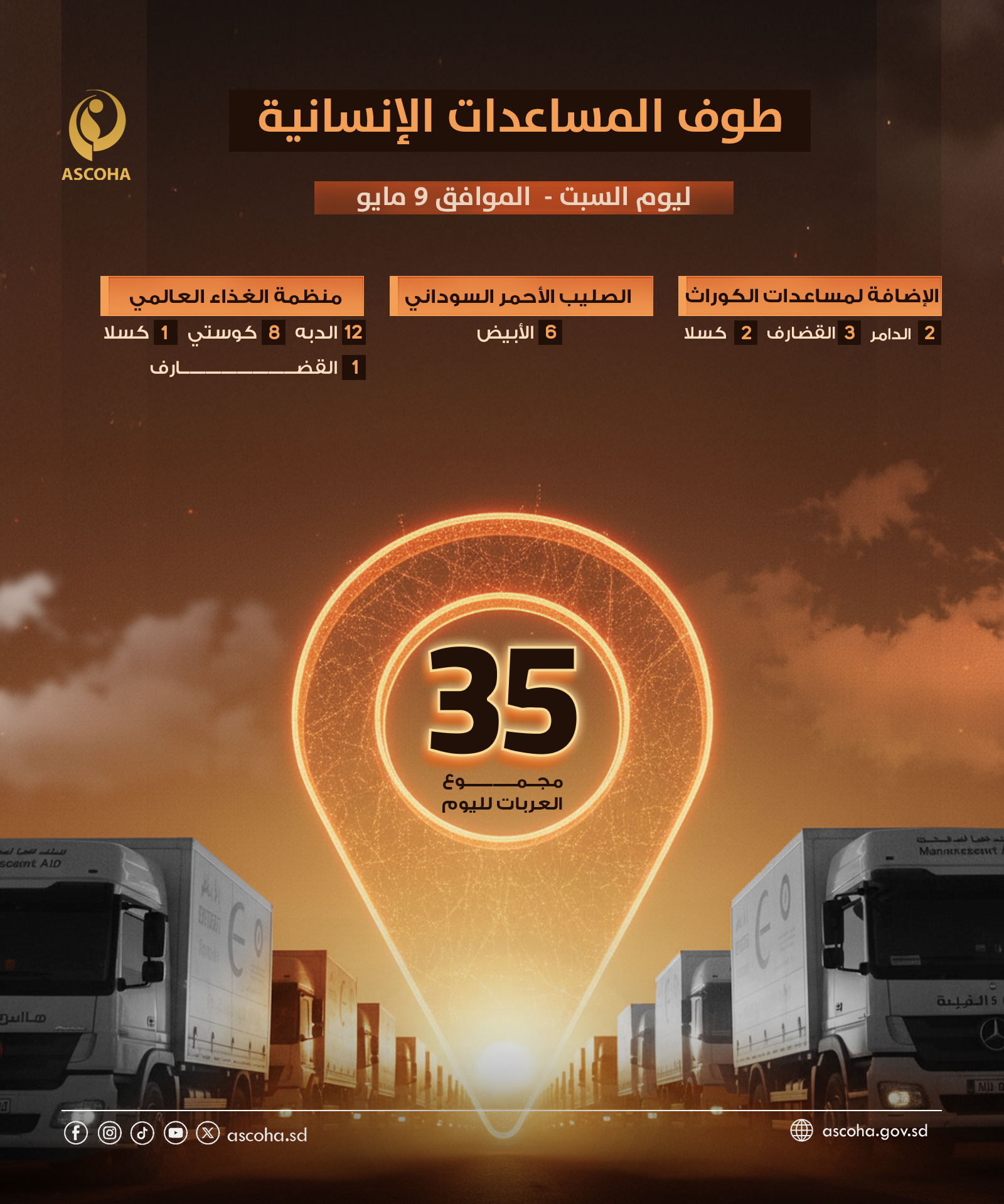 طوف المساعدات الإنسانية ليوم السبت -  الموافق9 مايو 2026